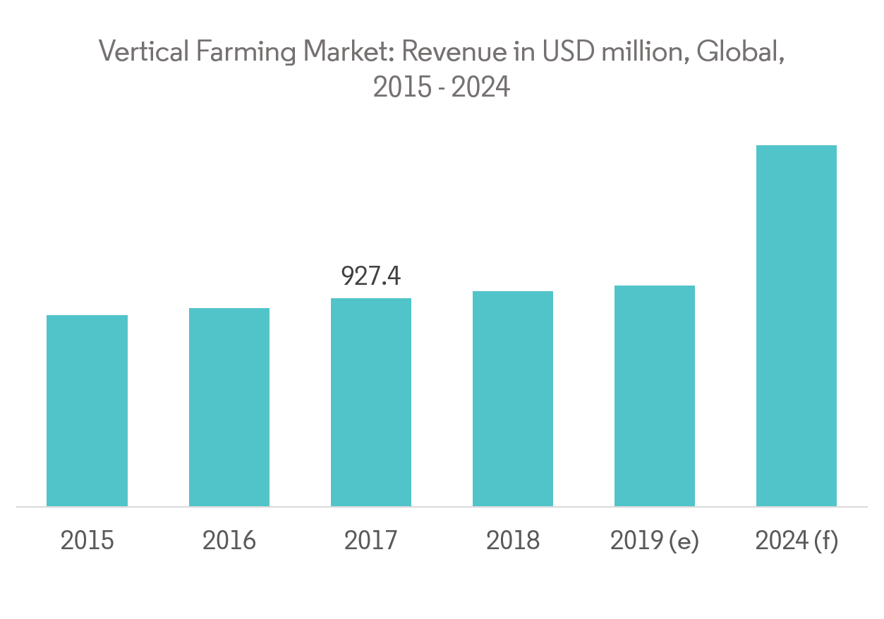 Custom Farming Rates 2024 Idaho Dita Sharline